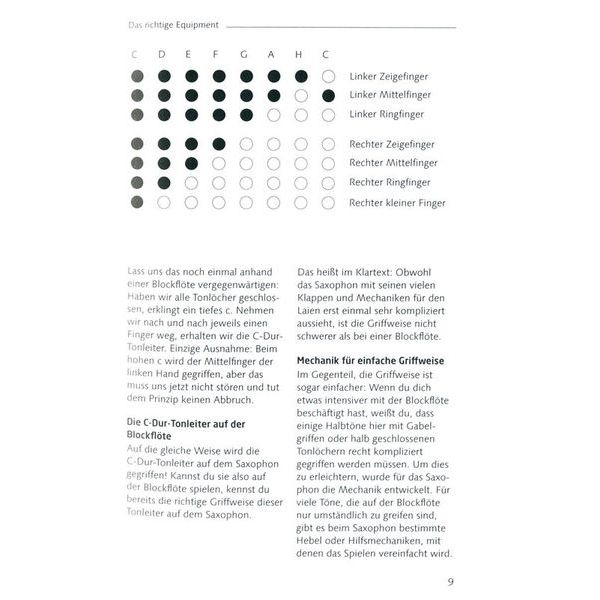 Schott Der Saxophon-Doktor