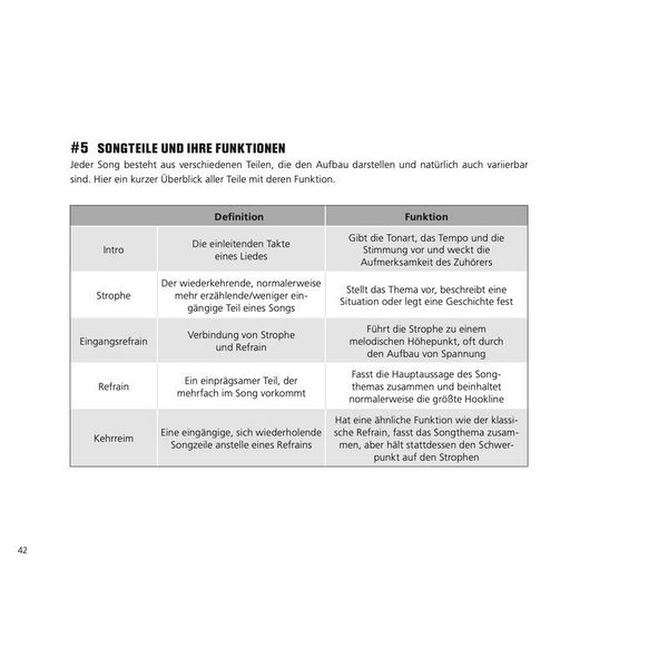 Tim Kuhnert How To Write A Killer Song D