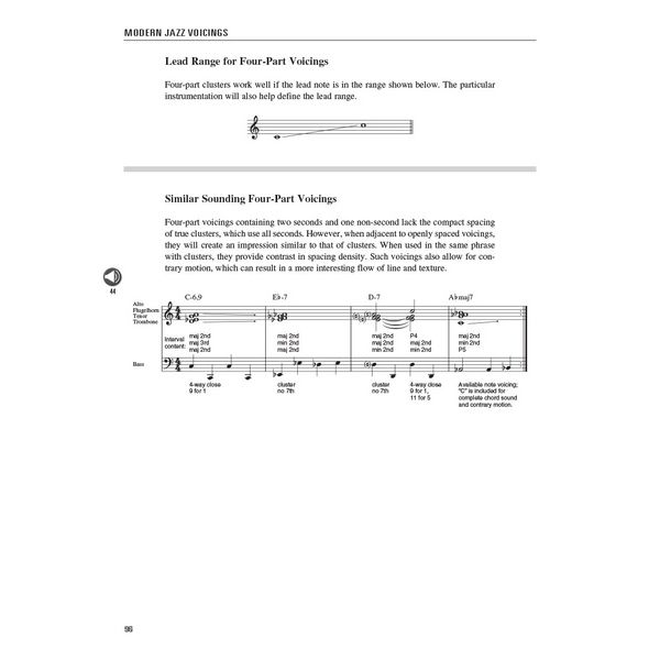 Berklee Press Modern Jazz Voicings