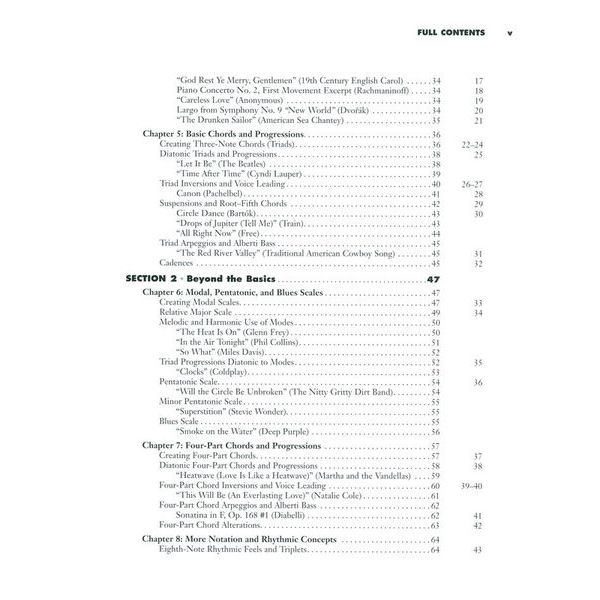 Hal Leonard All About Music Theory