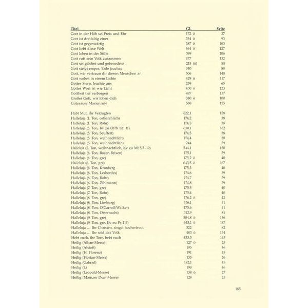 Brenreiter Intonationen zum Gotteslob