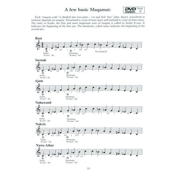 Mel Bay The Basics Of Oud