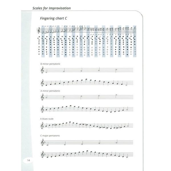 Matthias Kraft Verlag Xaphoon Song Book English