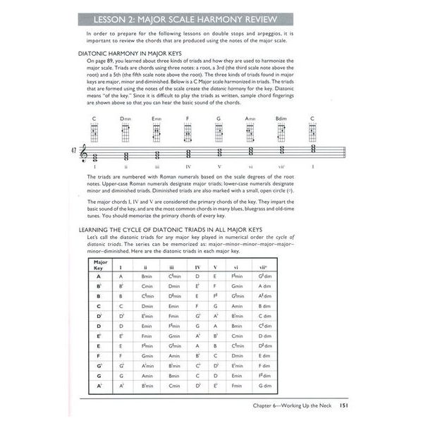 Alfred Music Publishing Complete Edition Mandolin