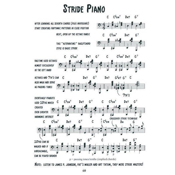 Jamey Aebersold Jazz Piano Essentials