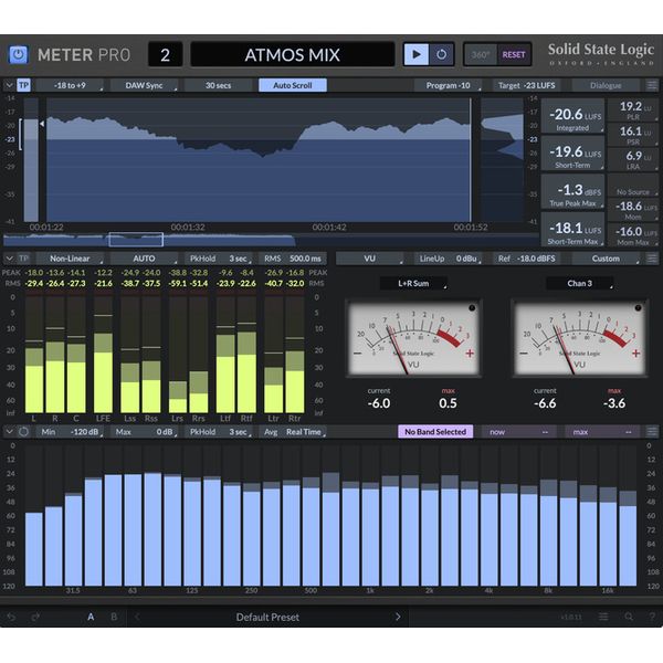 SSL Meter Pro
