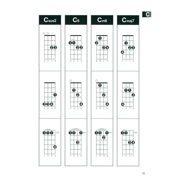 Hal Leonard Mandolin Chord Finder