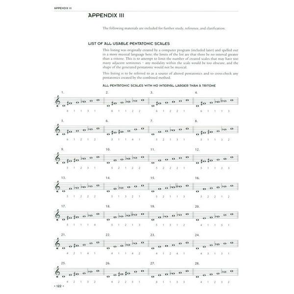 Advance Music Modal Jazz Composition 2