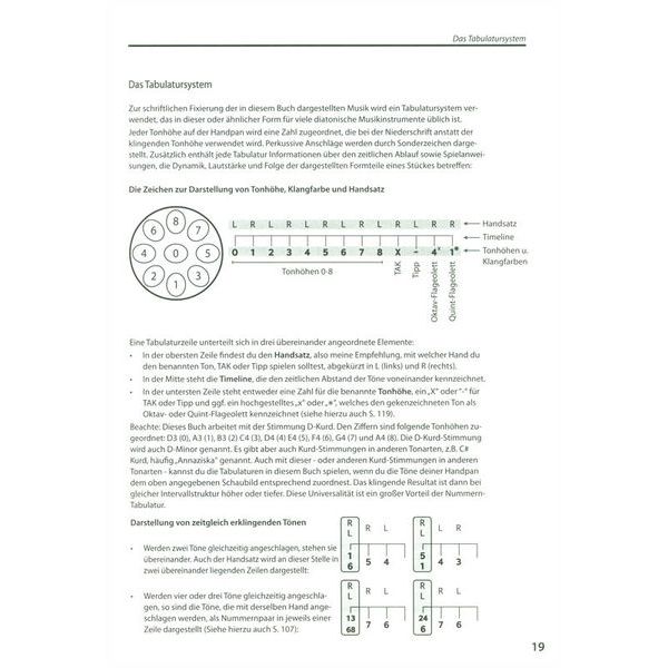 Conny Sommer Das groe Handpan Video Buch