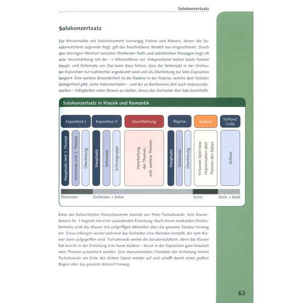 Schott Crashkurs Formenlehre