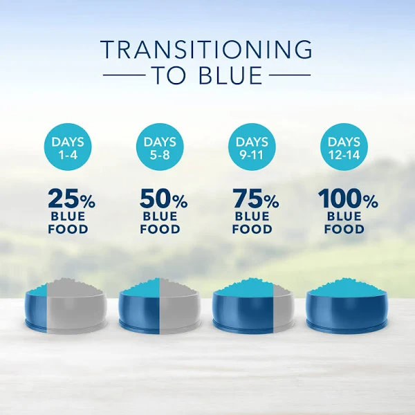 Blue Buffalo Life Protection Adult Dog Food, Chicken & Brown Rice, 30 lb – High Protein, Joint Health, Immune Support