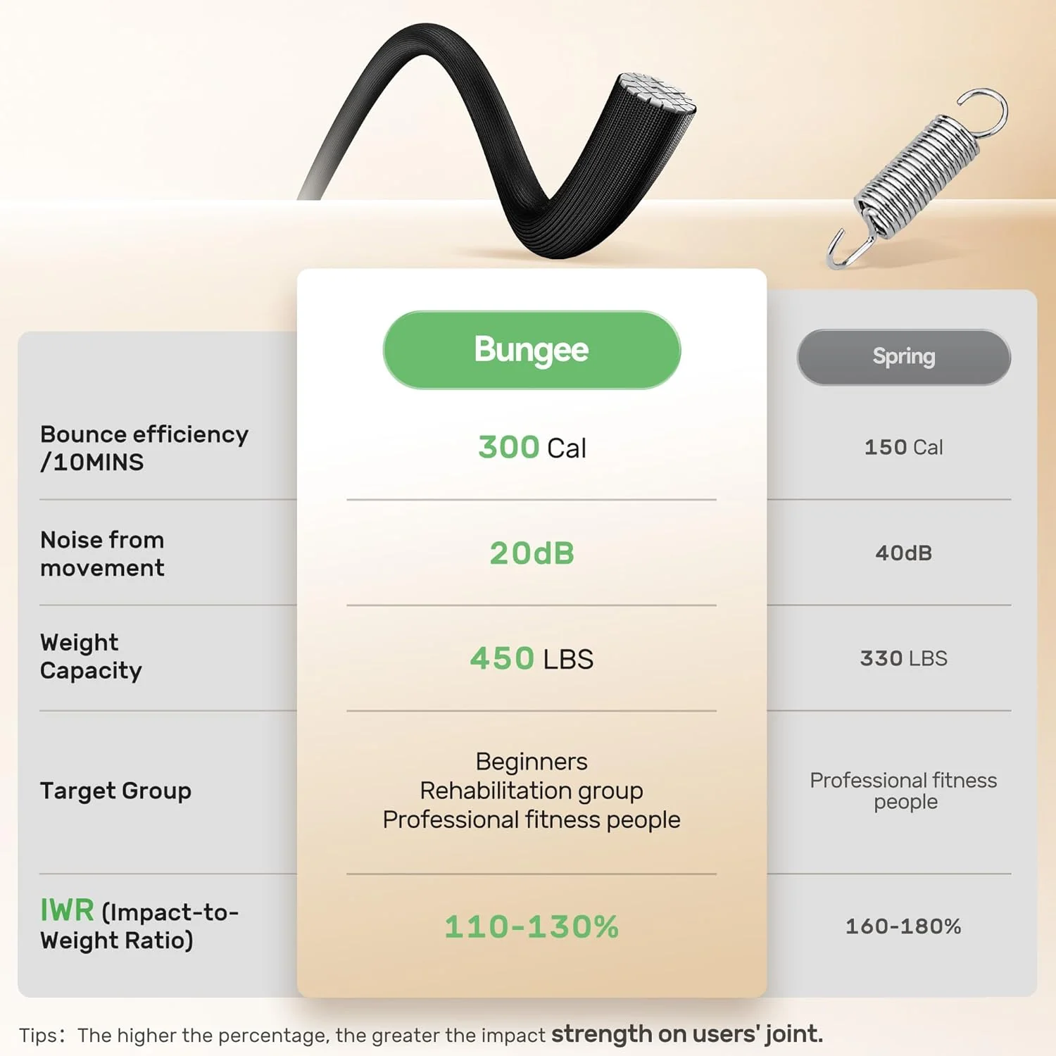 BCAN 450/550 LBS Foldable Mini Trampoline, 40