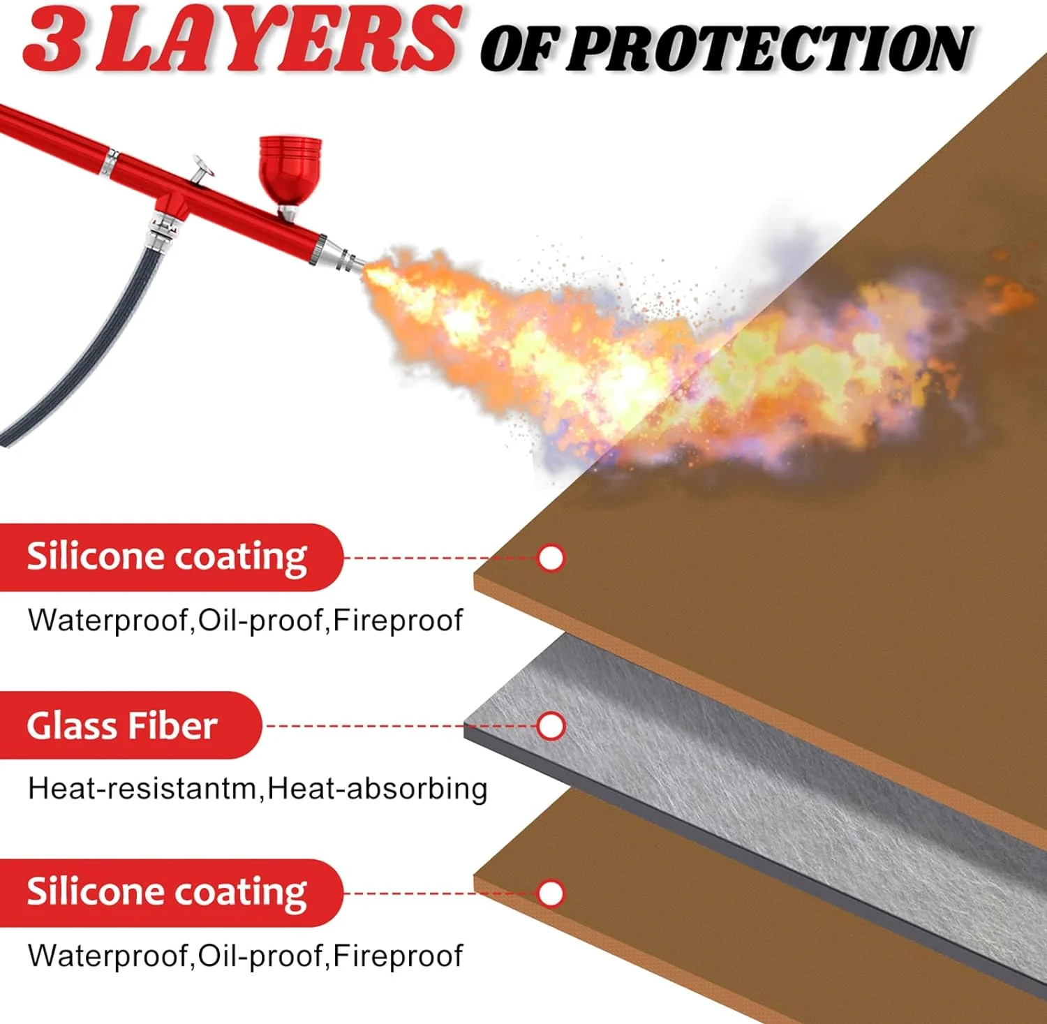 Fireproof Grill Mat by [Brand Name], 70×60 Inch Outdoor Deck Protector, Heat Resistant to 2200°F, Easy to Clean, Includes 4 Garden Studs