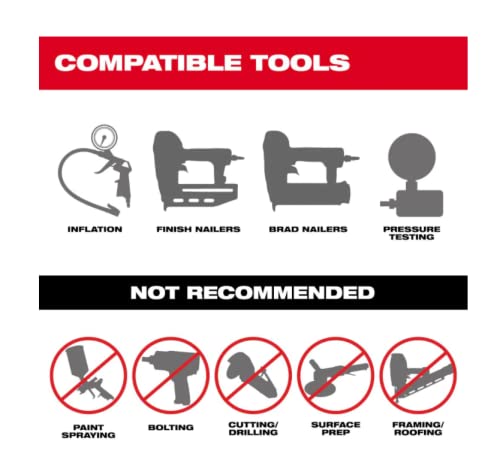 Cakuuma M18 FUEL 2 Gallon Portable Quiet Air Compressor, 18V Battery Powered, Milwaukee Model 2840-20