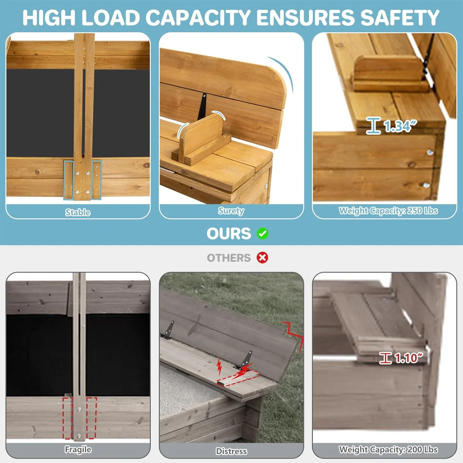 Kids Sandbox with Lid, Wooden Sand Box with Cover Outdoor, UV-Protection & Natural Wood, Foldable Bench Seat, Adjustable Canopy, Sand Box for Kids Ages 2-8（47x47in）