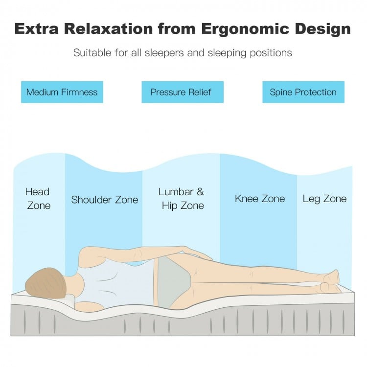 10 Inch Air Foam Pressure Relief Bed Mattress with Jacquard Soft Cover