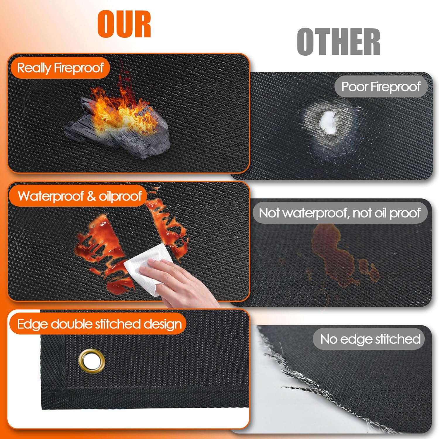 Blackstone Under Grill Mat 70′′x48′′ – Heat Resistant BBQ Protector for Griddles & Smokers