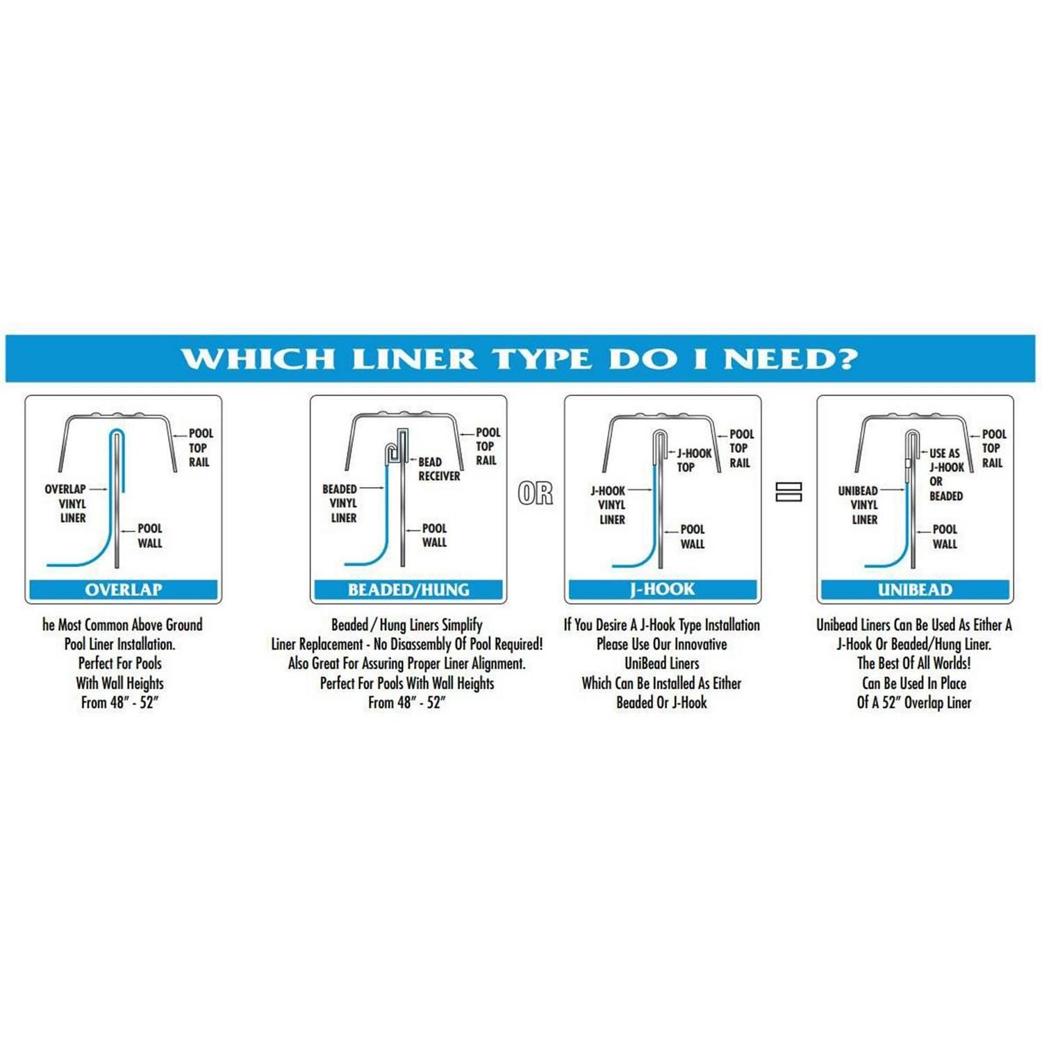 Swimline 21′ Solid Blue Vinyl Round Above Ground Pool Liner, Durable Overlap, UV & Chemical Resistant