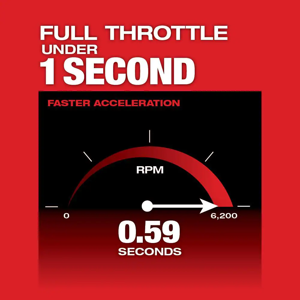 2825-20ST M18 FUEL 18V Lithium-Ion Cordless Brushless String Grass Trimmer with Attachment Capability (Tool-Only)