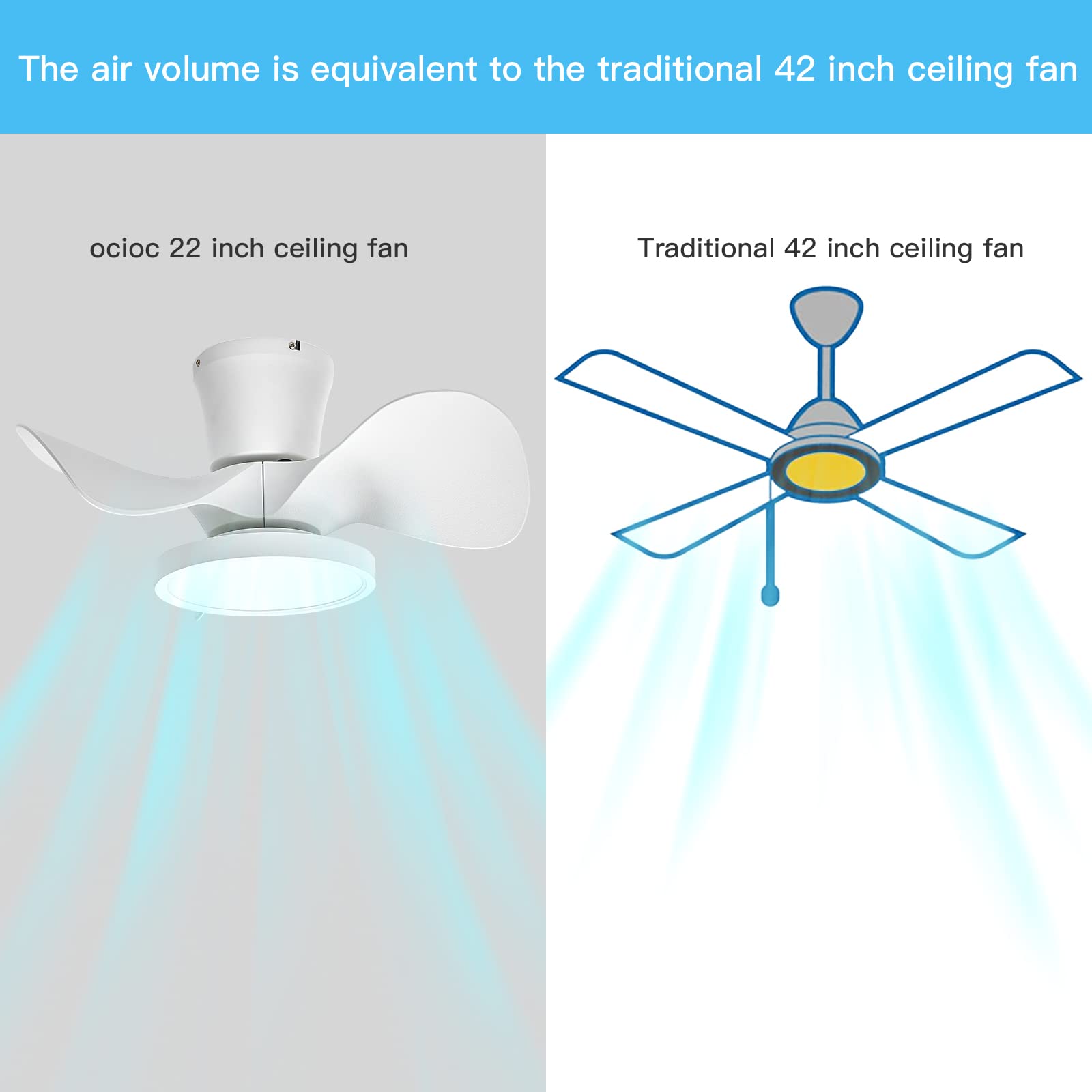ocioc 22′′ Quiet Ceiling Fan with LED Light & Remote, Reversible Motor, White, Indoor/Outdoor