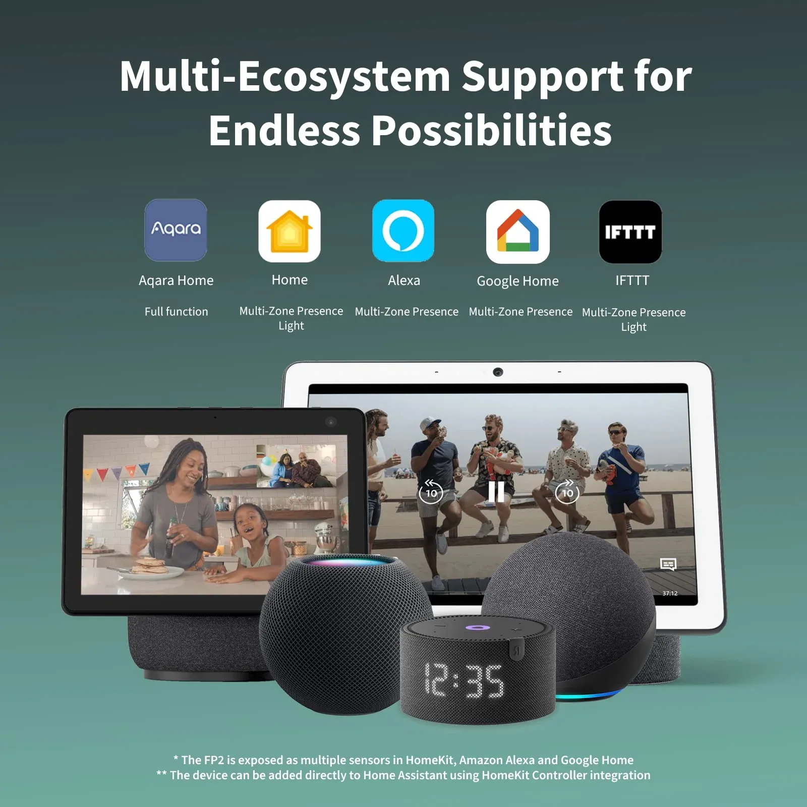 Aqara Presence Sensor FP2, mmWave Radar Wired Motion Sensor