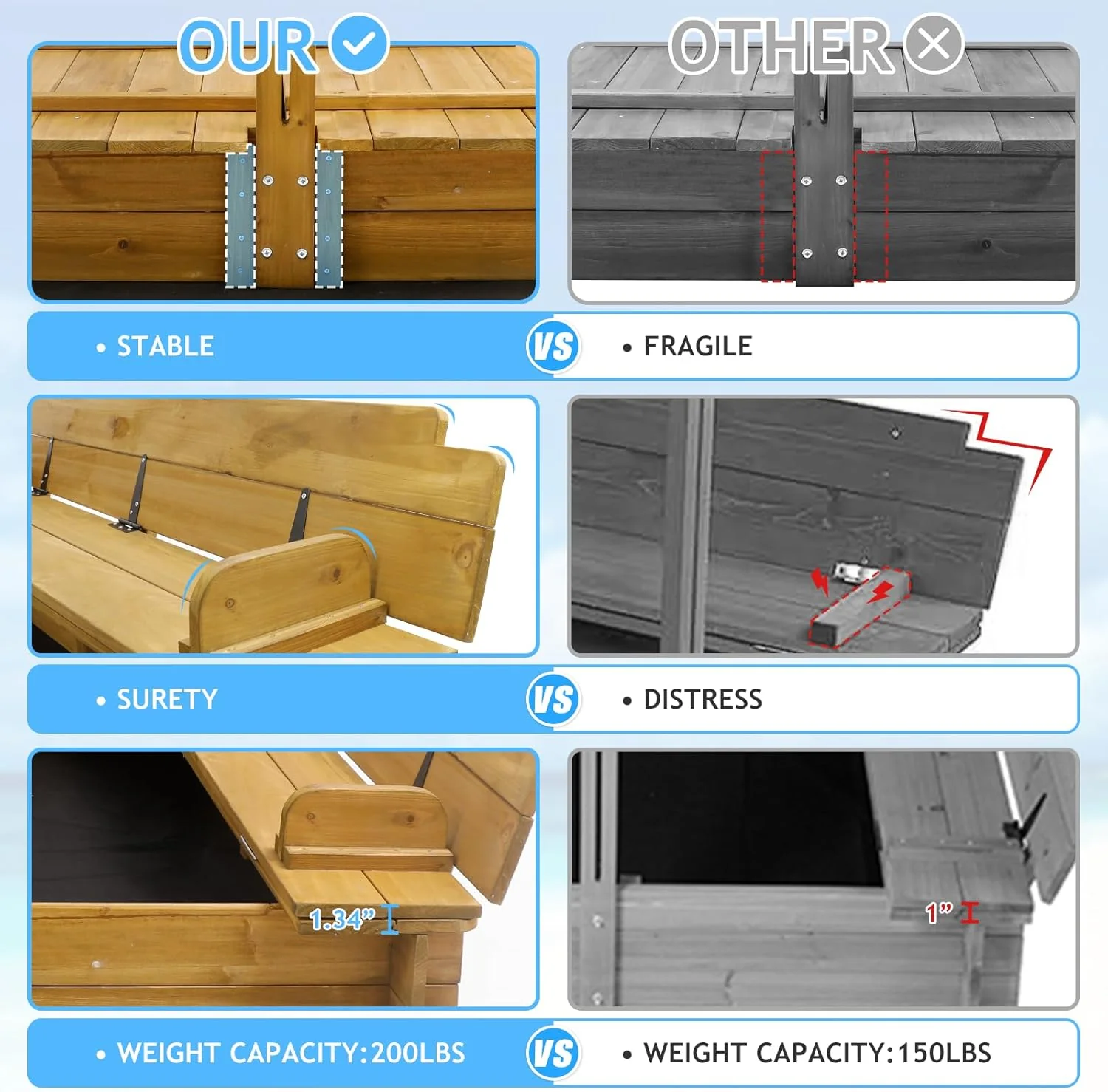 Kids Sandbox with Lid, Wooden Sand Box with Cover Outdoor, UV-Protection & Natural Wood, Foldable Bench Seat, Adjustable Canopy, Sand Box for Kids Ages 2-8（47x47in）