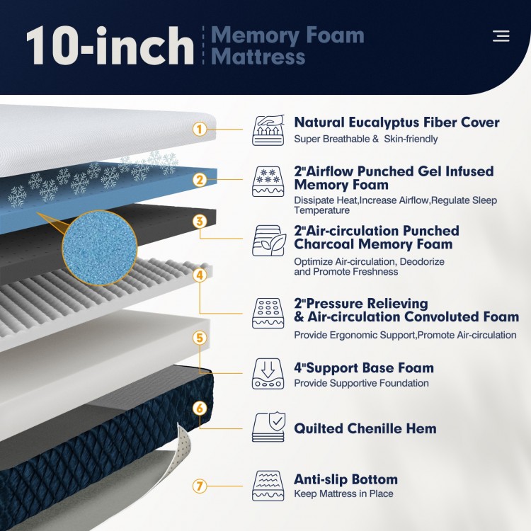 10 Inch Mattress with Jacquard Fabric Cover in a Box