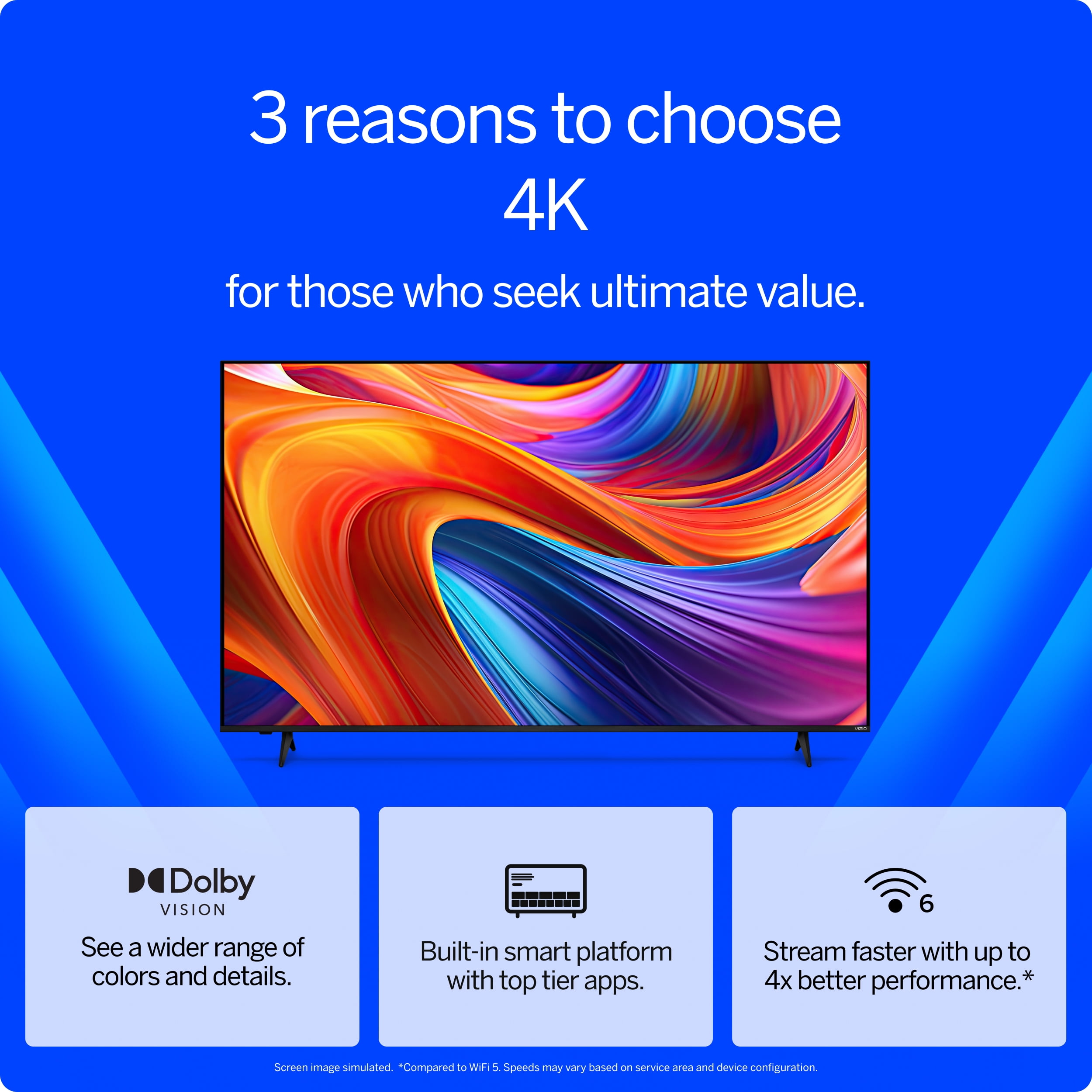 VIZIO 65′′ 4K UHD Smart TV with Dolby Vision HDR, WiFi 6, and Voice Control – Model V4K65M-0804