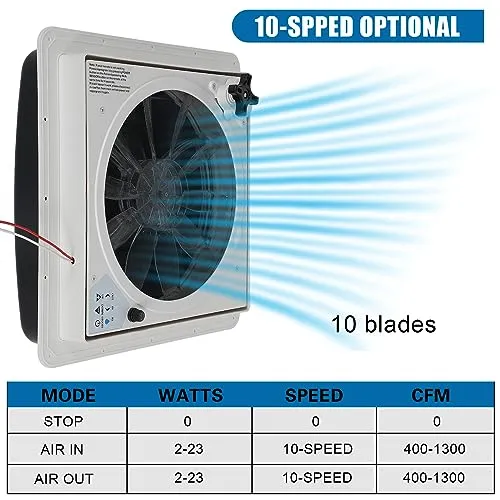 OUTPRIZE 14′′ RV Roof Vent Fan, 12V Remote Control, Quiet, Smart with Rain Sensor, 10-Speed, Energy Efficient