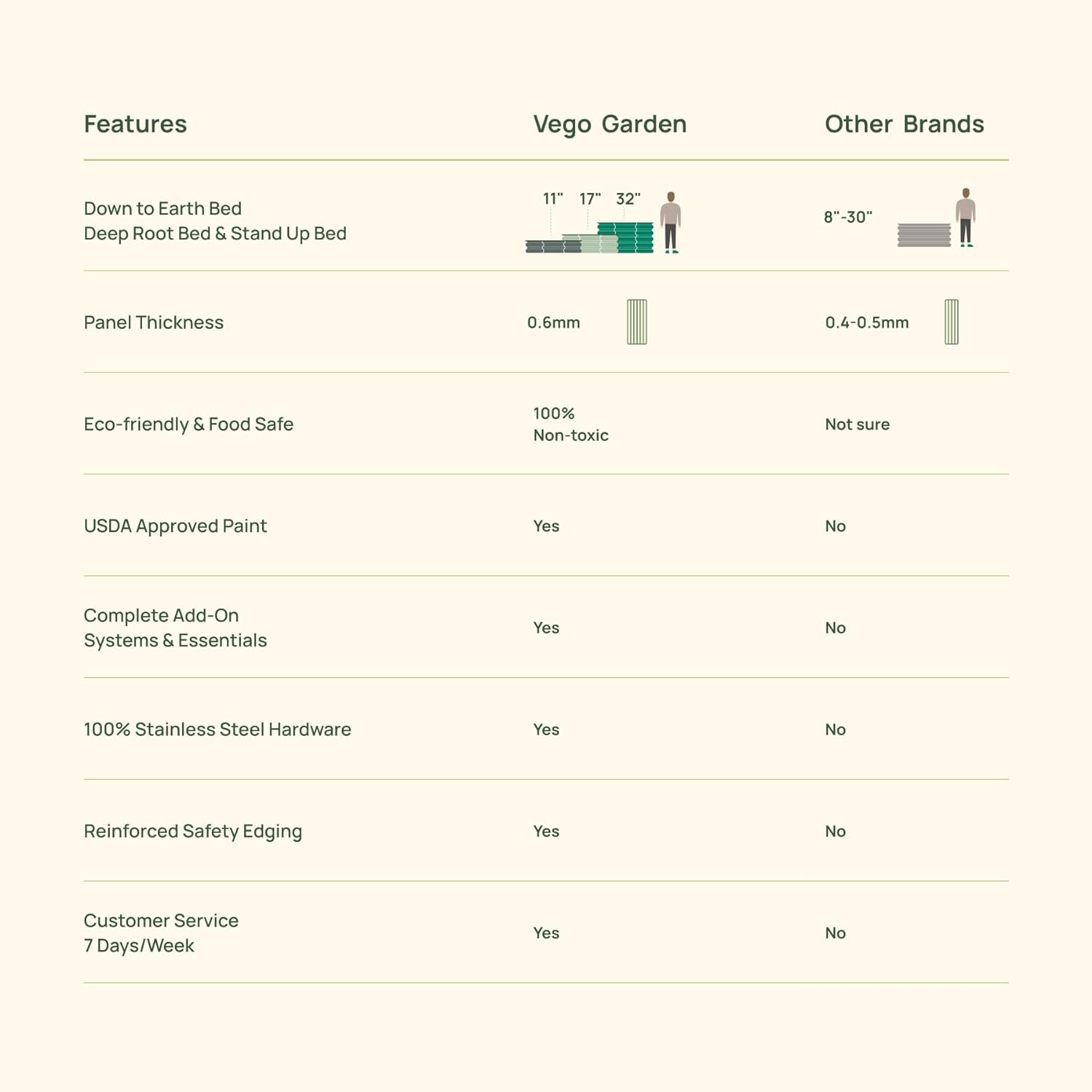 Garden Raised Garden Bed Kit, 11