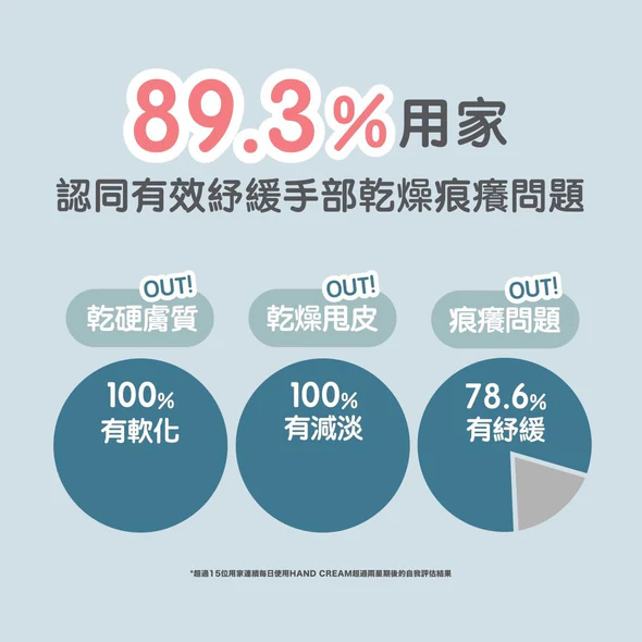 CUBED - 長效修復護手�?Hand Cream 60ml