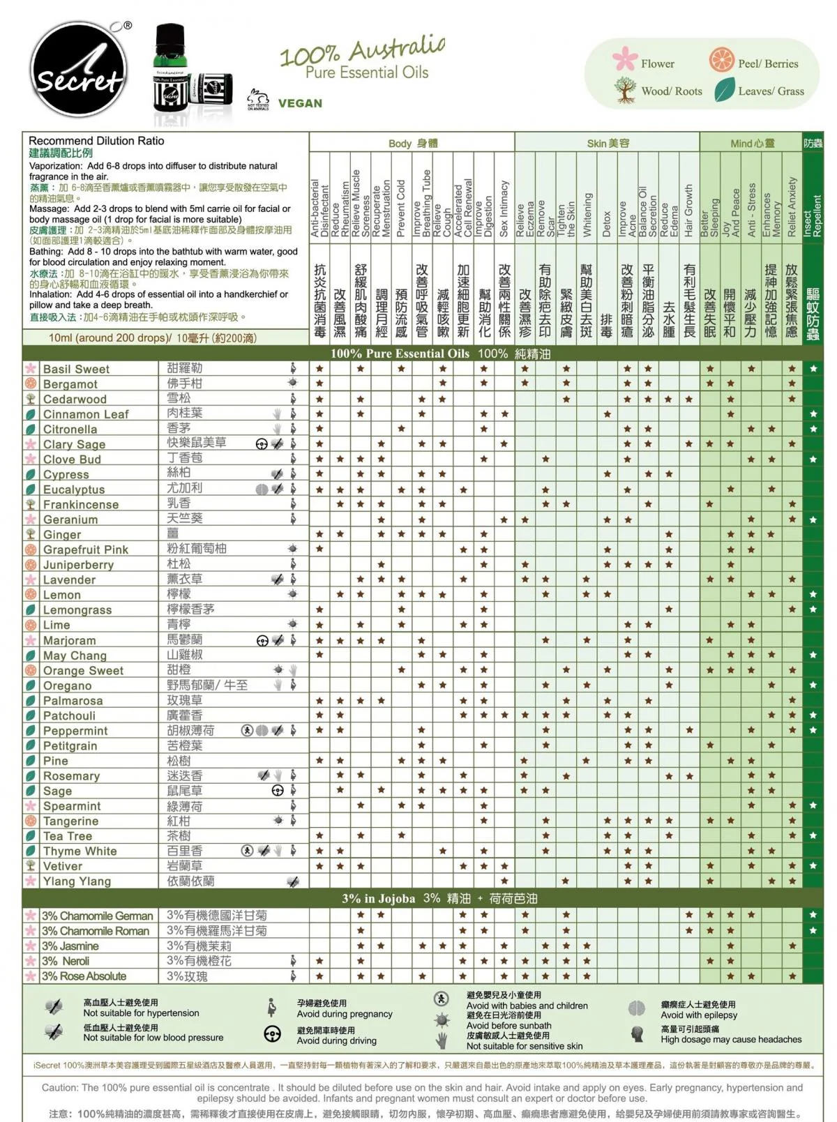iSecret - 2 in 1 寵物家居 苦楝�?防蚤防床蝨抗菌草本噴�?100ml