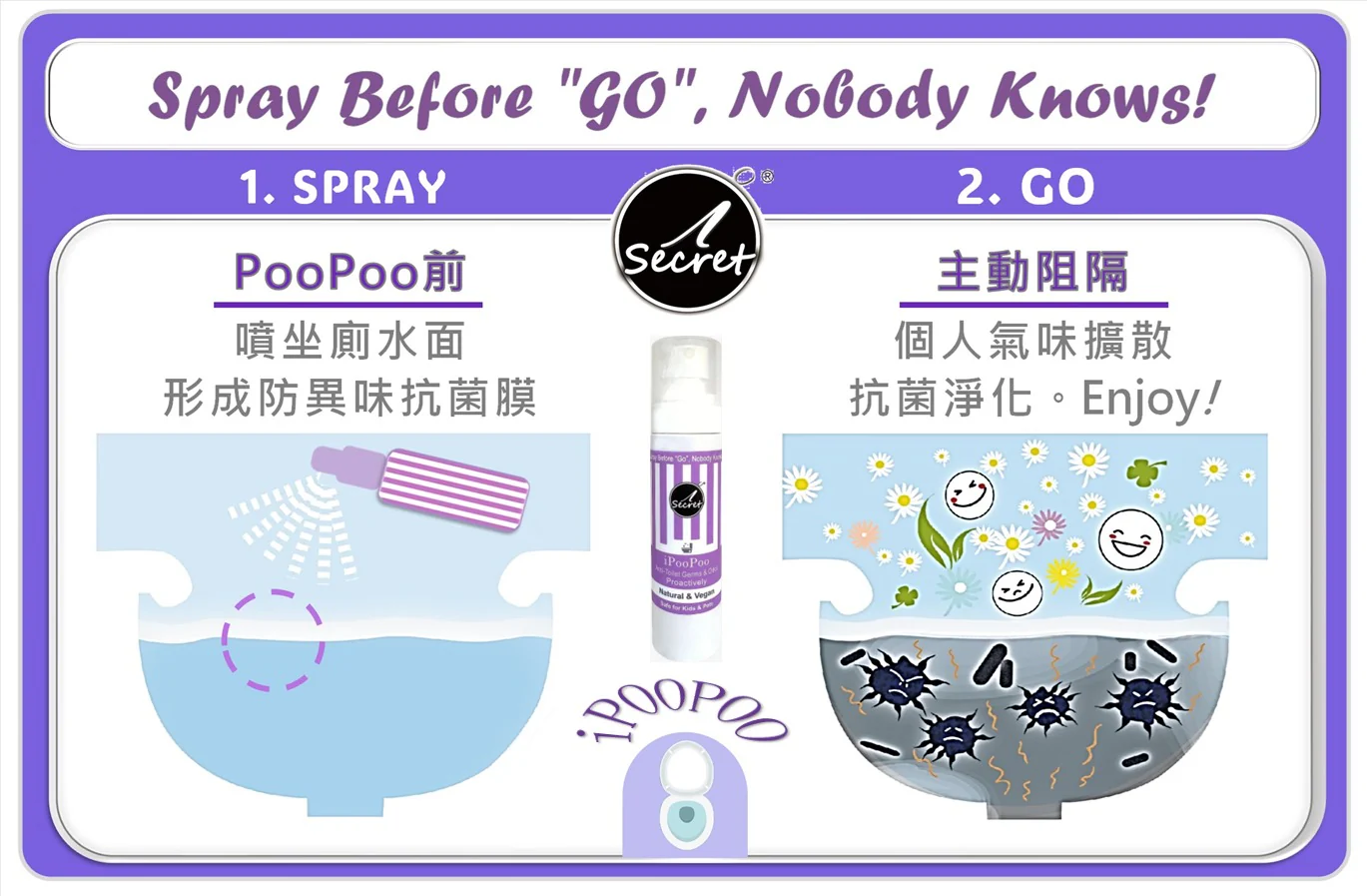 iSecret - iPooPoo ��������� ������� �����F 30ml ��y�b / 80ml ��֧�b