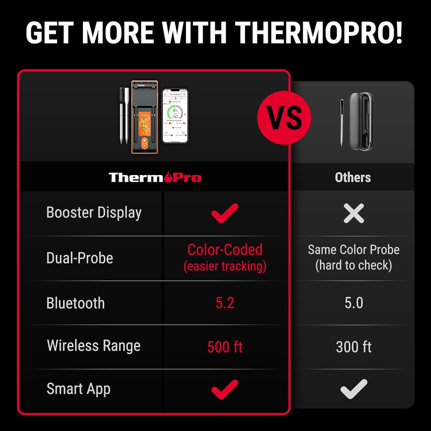 ThermoPro TempSpike Wireless Meat Thermometer with 2 Meat Probes, 500FT Bluetooth Meat Thermometer for Cooking with LCD-Enhanced Booster for Food Turkey Beef Rotisserie BBQ Oven Thermometer, Grey