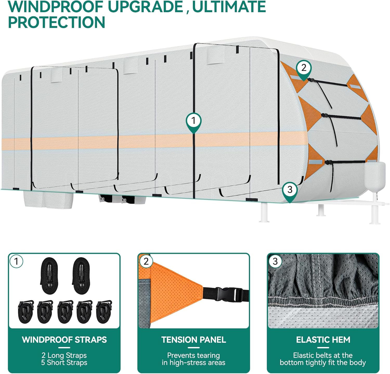 YITAHOME 18-40FT 7-Layers Travel Trailer Cover, RV Cover Camper Cover Super Thick Waterproof Windproof Anti-UV Rip-Stop Motorhome Covers with 2 Long Straps 4 Tire Covers Tongue Jack Cover