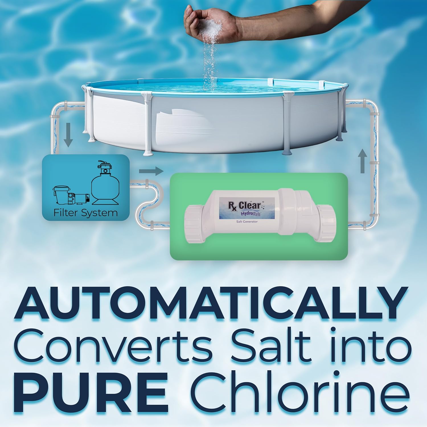 Rx Clear Replacement Hydrosalt Salt Cell Chlorinator for Inground Swimming Pools | Compatible with Hayward T-Cell-9 Systems | 30,000 Gallons | Enjoy Silky Smooth Skin Without The Smell of Chlorine