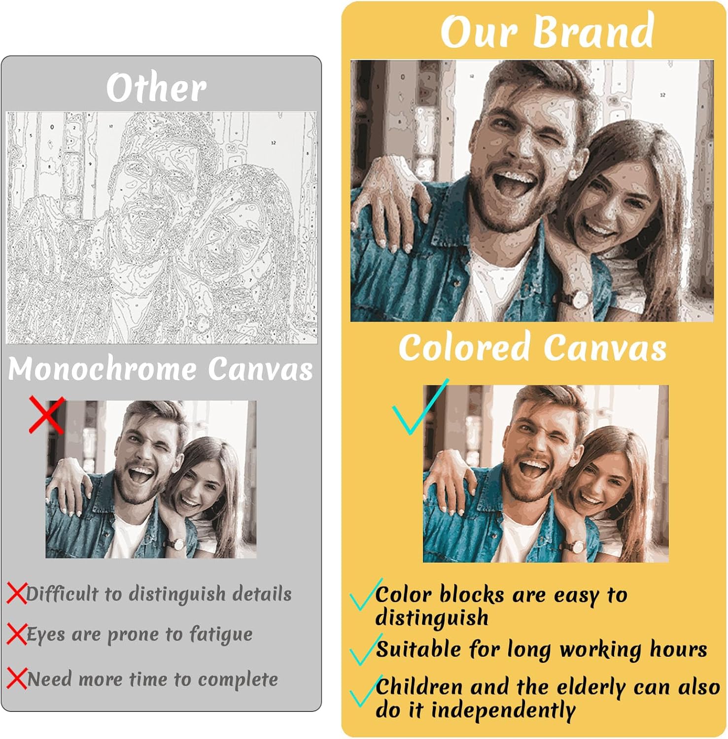 Custom Paint by Number, Personalized Paint by Numbers for Beginner, DIY Canvas Oil Painting Make Your Photo, Color Paint by Number Set Ideal Gift Choice for Family