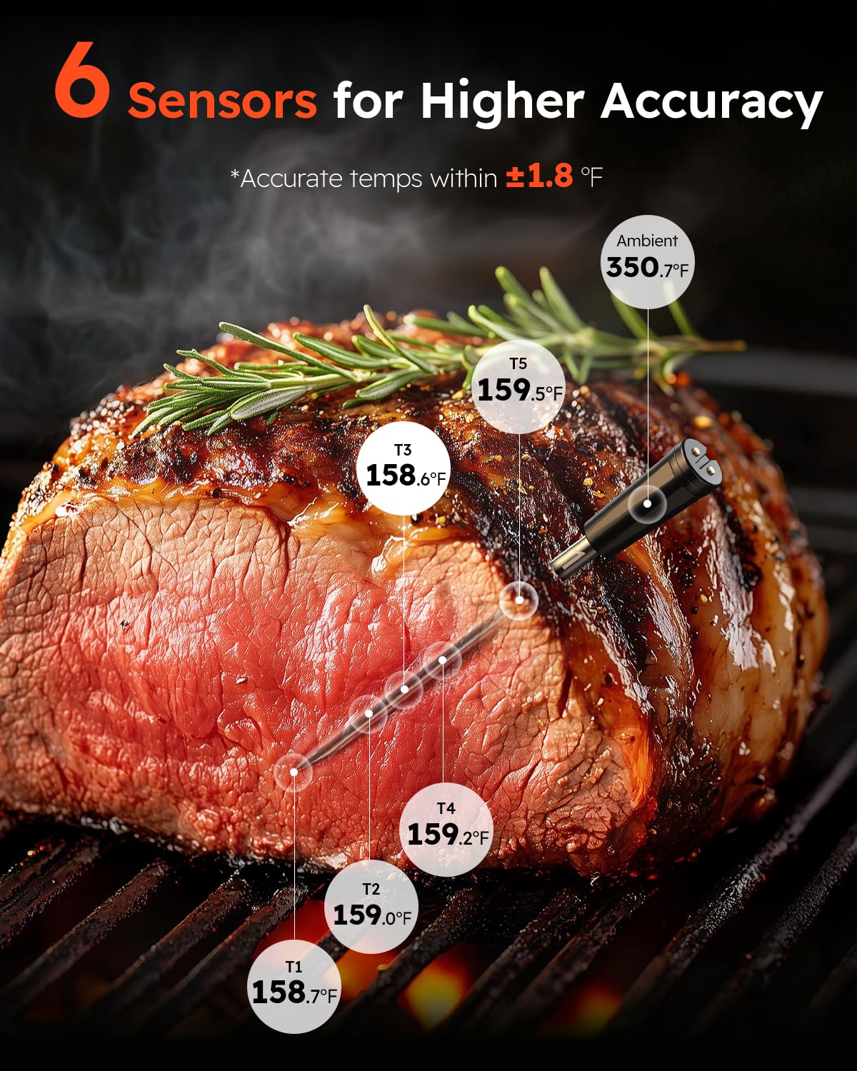 Smart Wireless Meat Thermometer | 6 Sensors Accuracy | 600FT Blutooth Range| IPX7 Waterpoof Dual Probes Digital Food Thermometer for Remote Monitoring of BBQ Grill, Oven, Smoker