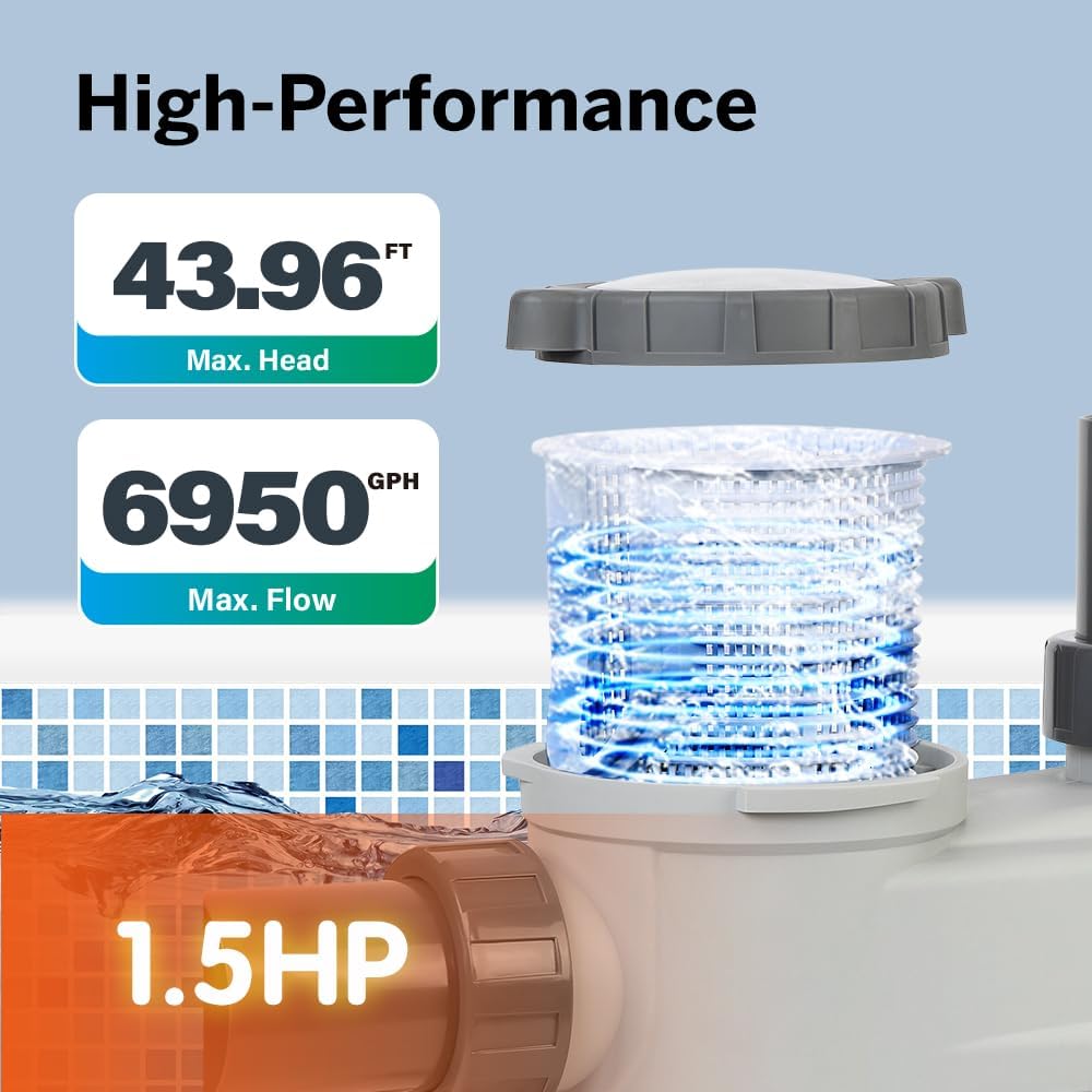BlueBay 1.5HP Energy Star Certified Water-Cooled Variable Speed Pool Pump with LED Display, 230V/60Hz, Energy Efficient for Inground & Above Ground Pools