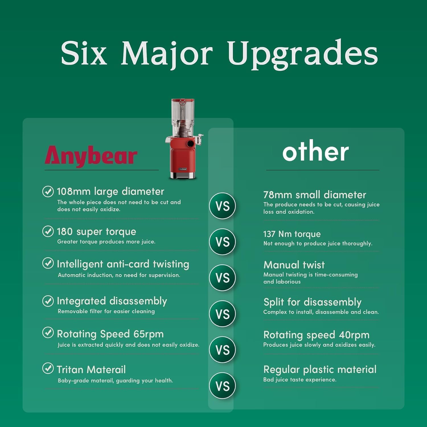 Anybear Cold Press Juicer, 200W Slow Masticating Juicer 4.3