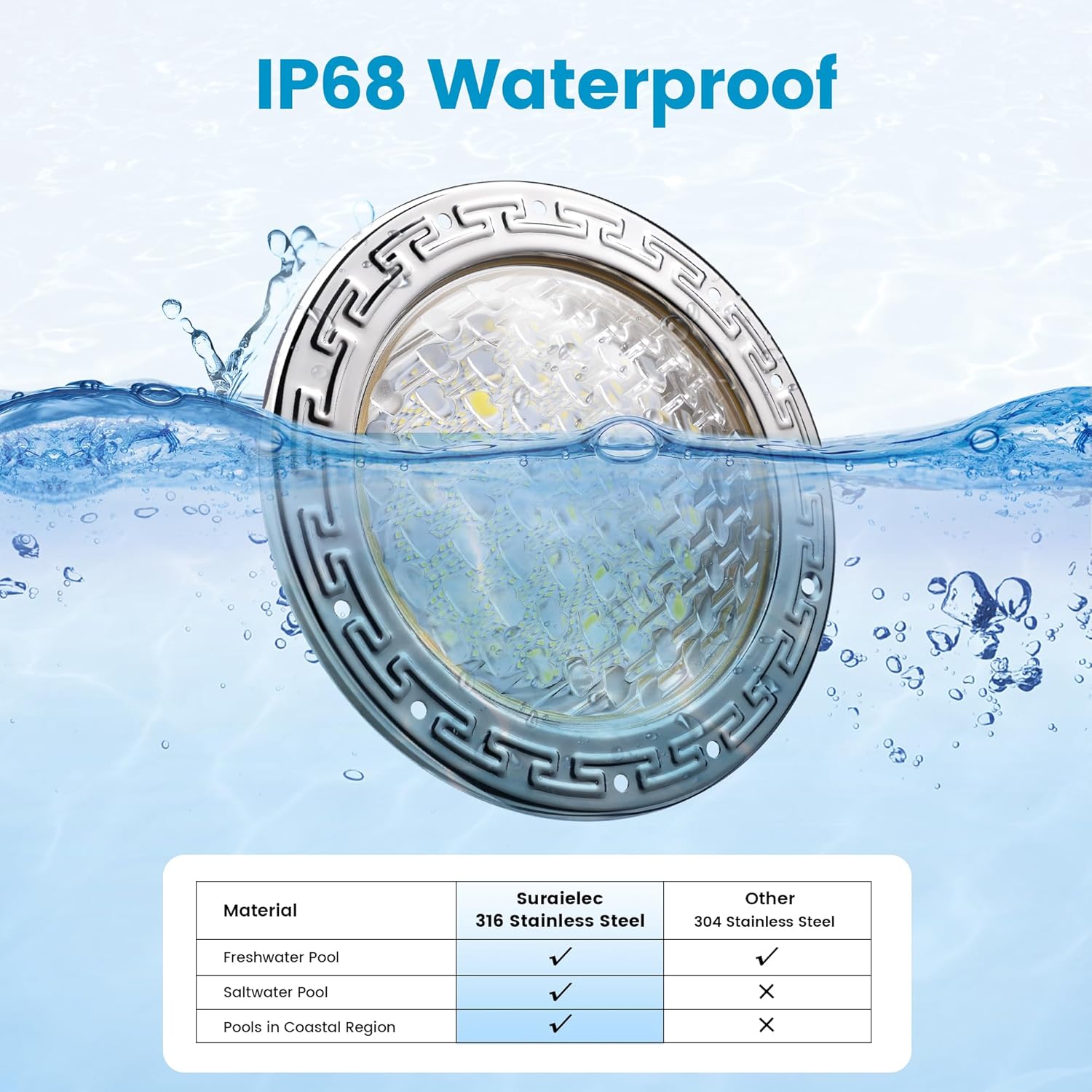 SURAIELEC 12V AC Pool Lights for Inground Pool, 10 inch Underwater Pool Light Replacement, 35W LED, 3000LM, 6000K Cool White, Swimming Pool Light for Pentair Wet Niches, 100FT Cord