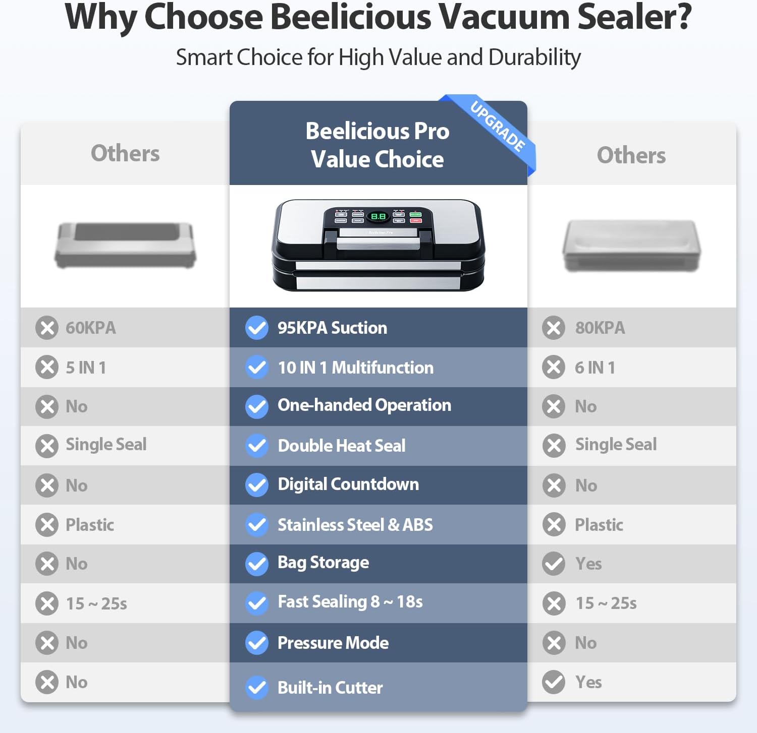 95Kpa Powerful Precision Pro Vacuum Sealer with Double Heat Seal & Double Pump, Easy-Lock Handle, 10-in-1 Vacuum Sealer Machine for Food with Bags Storage, Built-in Cutter, Green