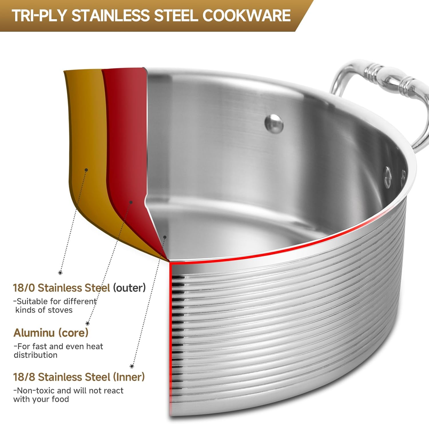 Inqibee Tri-Ply Stainless 8 QT Sauté Pan with Steel Lid,13 Inch Induction Cooking Pot,Braiser Pan,Jumbo Cooker,Dishwasher and Oven Safe.