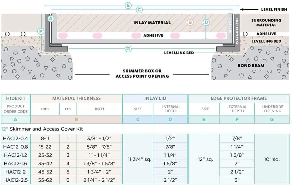 HIDE Pool Skimmer Cover Kit - 12