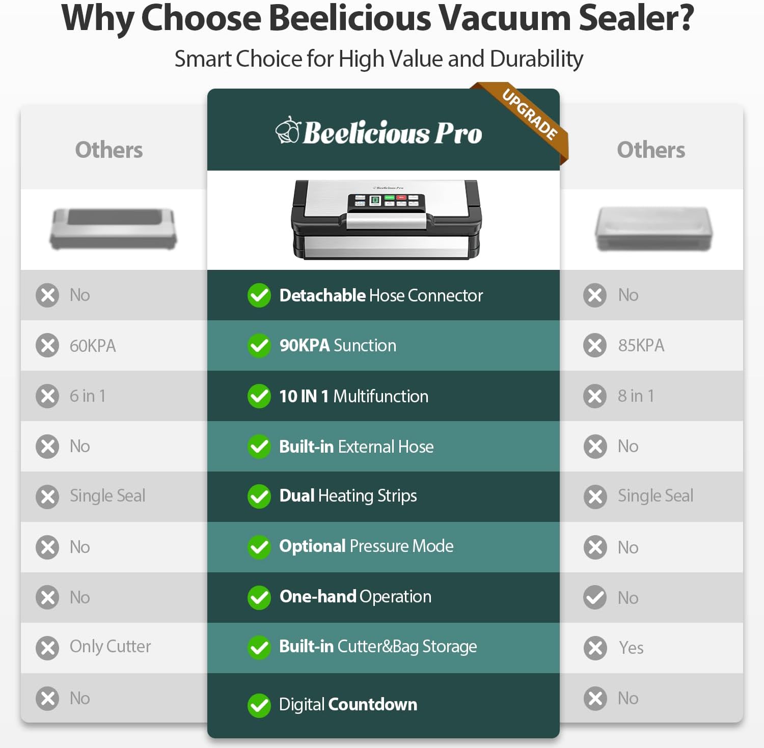 Vacuum Sealer Machine, AquaLock Series 2X Seal&130W Full Automatic Food Sealer, Powerful Food Preservation System with Handle, Built-in Cutter&Bags Storage&Hose, 2 Bags Rolls, Stainless Steel