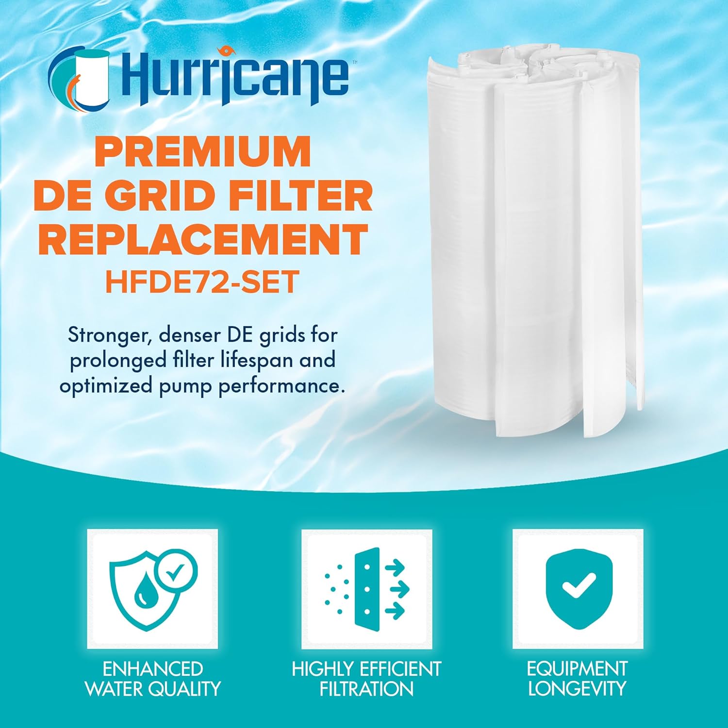 Hurricane Filters HF-DE72-SET - 72 Square Feet DE Grid Filter Replacement for PFS3672, FG-2006, FC-9560, Hayward DEX7200 DA/DS - Best Value USA DE Grid Pool Filters