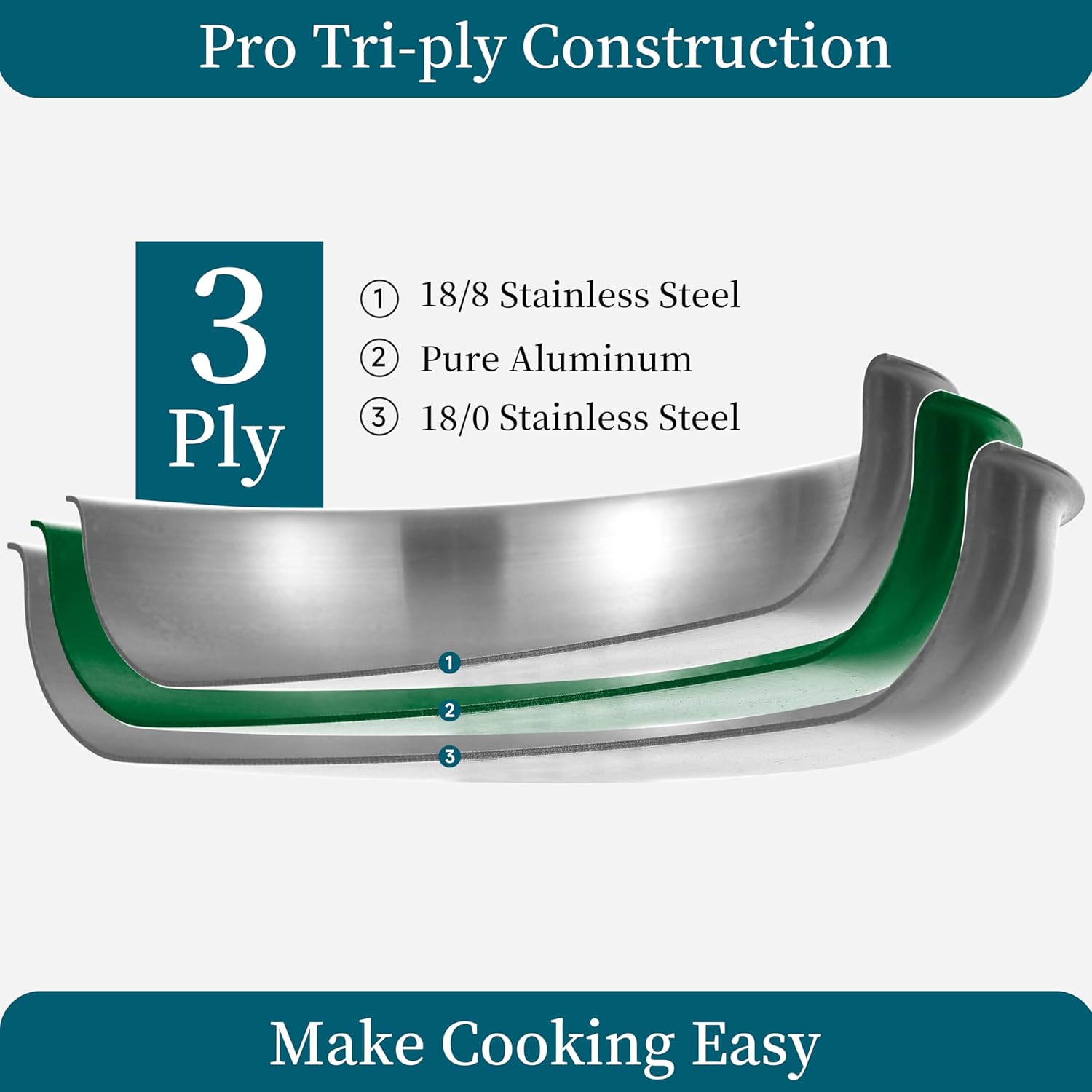 Inqibee 8.5-10-12 Inch Tri-Ply Stainless Steel Frying Pan Set with Lid,Skillets,Induction Cooking Pans,Pots and Pans Set,Dishwasher and Oven Safe,Detachable Handle.