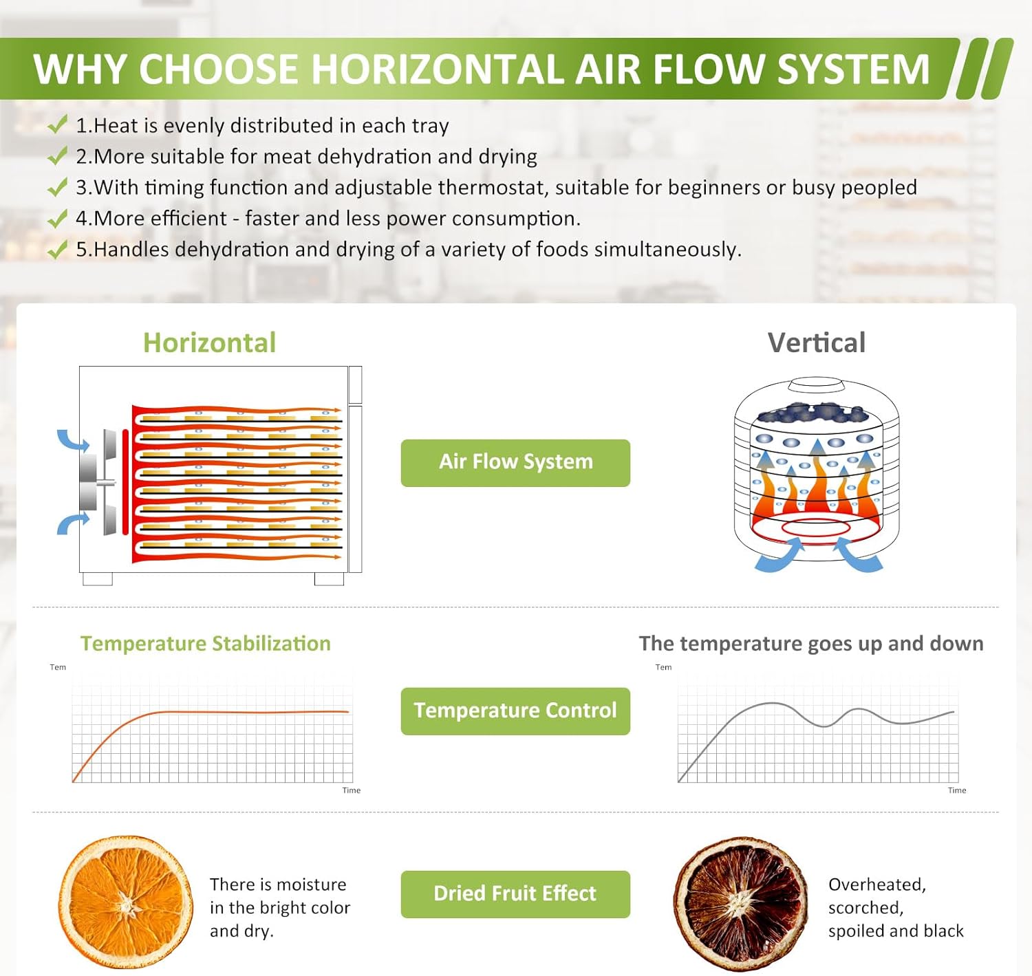 Household Food Dehydrators Machine,With 8 Stainless Steel Trays Hold 10 lb Meats, 24 H Digital Timer, 190 °F Temperature Control,commercial dryer for jerky, meat,Herb, Fruit,Vegetables,beef