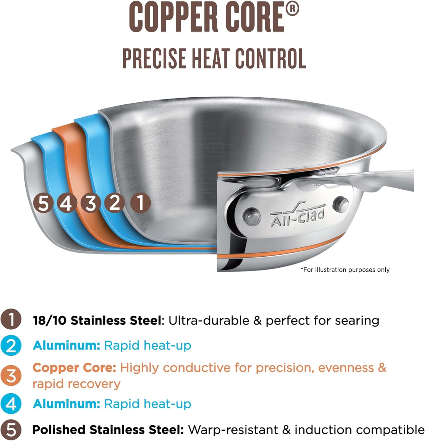 All-Clad Copper Core 5-Ply Stainless Steel Cookware Set, 5 Piece, Induction, Oven Broiler Safe 600F, Pots and Pans, Sauce Pan, Saute Pan, Cookware, Silver