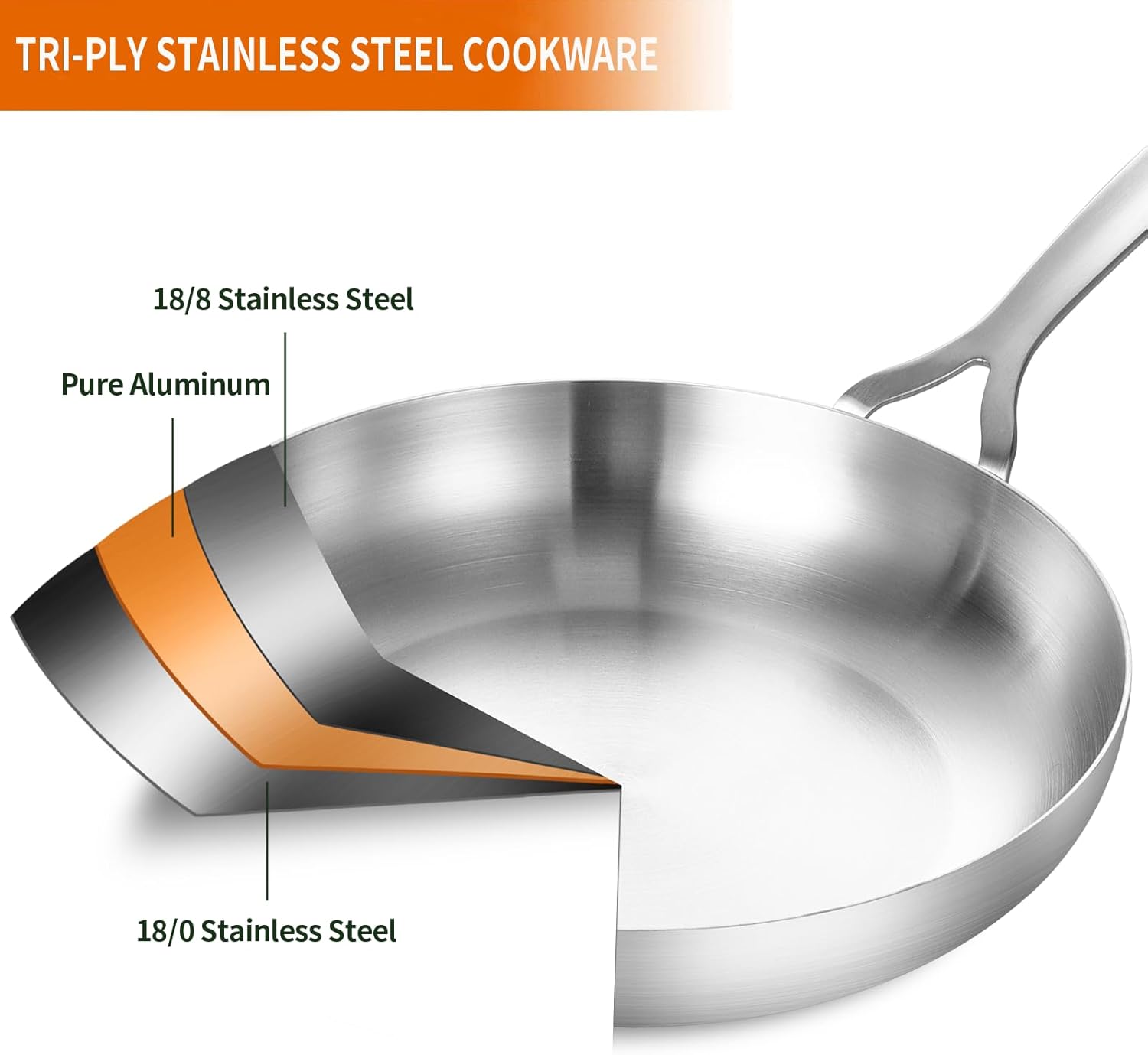 DELARLO Tri-ply Stainless Steel Frying Pan Set with Lid 8